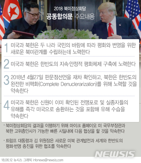 김정은 북한 국무위원장과 도널드 트럼프 미국 대통령은 12일 평화체제 구축, 미국 전쟁 유해 수습, 완전한 비핵화 노력 등 4개항에 합의했다. 다음은 북미 양국 정상이 서명한 공동 성명 내용.