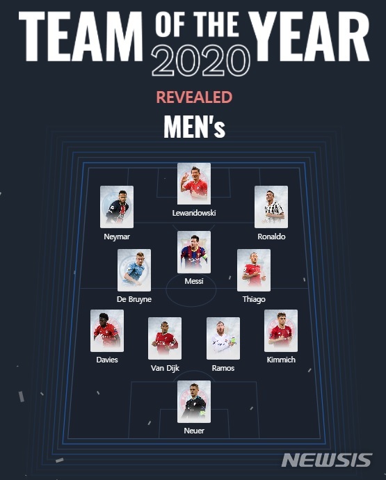 유럽축구연맹(UEFA) 2020년 올해의 팀. (UEFA 홈페이지 캡처)